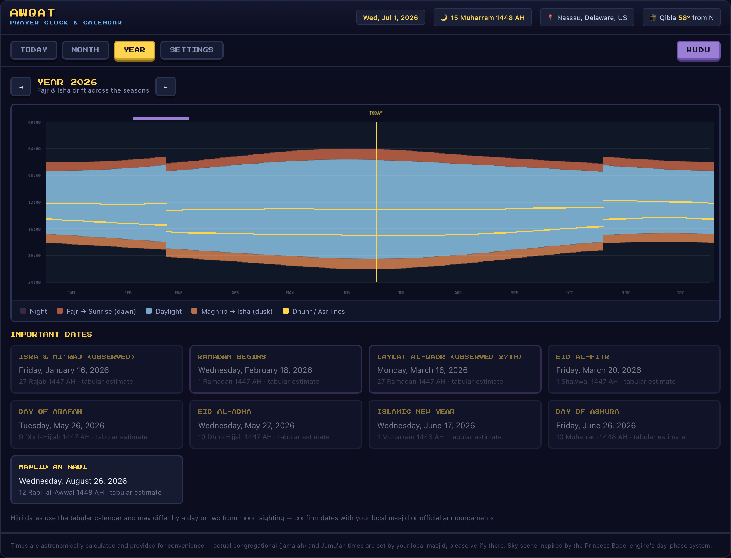 Year view — dawn-to-dusk chart for 2026 showing seasonal drift of night, twilight, and daylight bands, plus important Islamic dates